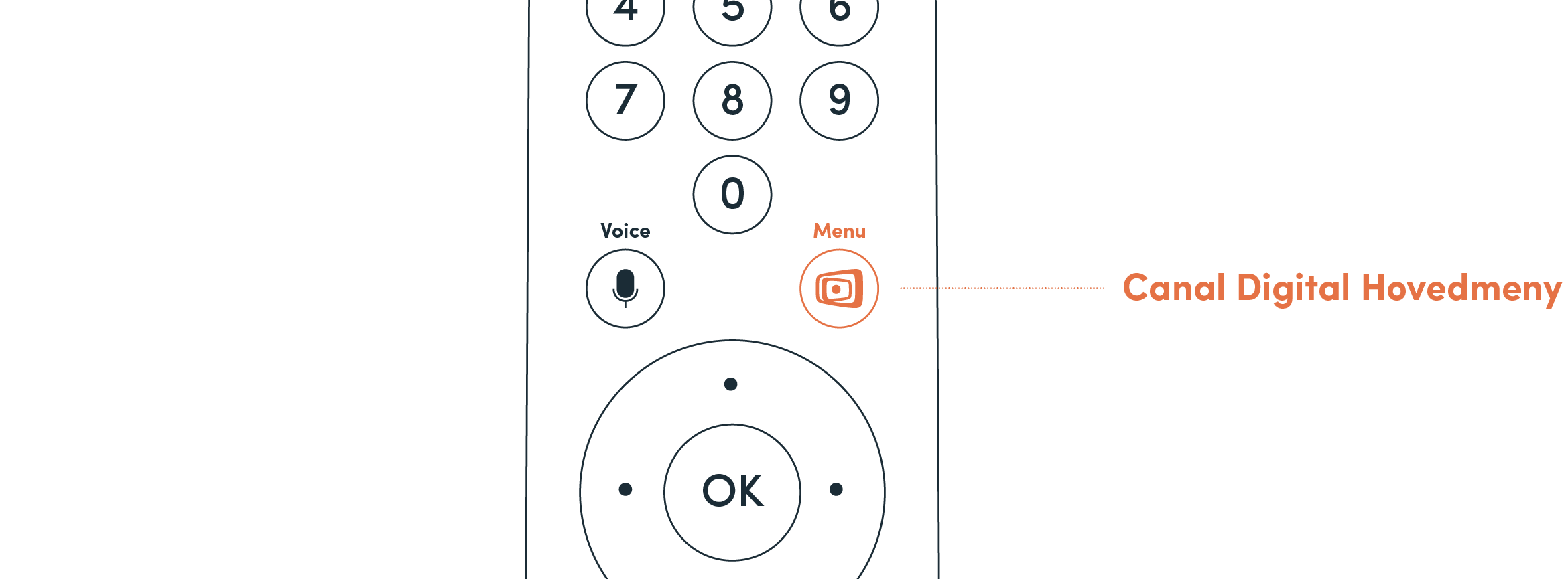 OP Hovedmeny blå knapp hovedmeny