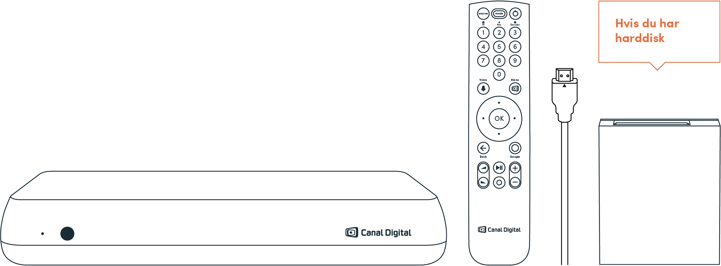 OP FTI Eskens innhold