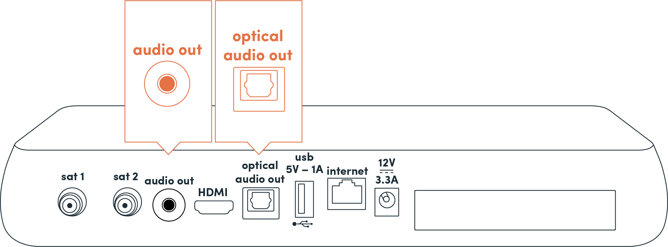 OnePlace tilkobling lydanlegg